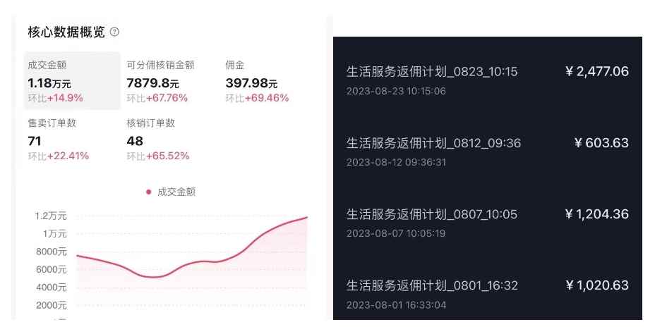 图片[2]-（7283期）抖音外卖爆单流10万+视频病毒式复制【软件去重+详细教程】