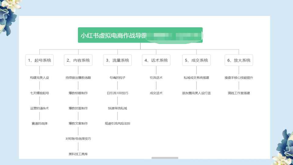 图片[2]-（6607期）小红书虚拟电商从0到1，让你从小白到精英（20节实操课程）