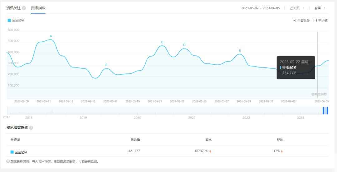 图片[2]-（6157期）拆解小红书宝宝起名虚拟副业项目，一条龙实操玩法分享给你（教程+软件）