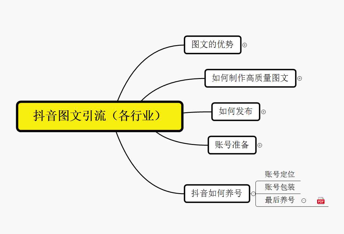 图片[2]-（5871期）抖音引流术，矩阵操作，一天能引100多创业粉