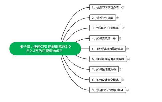 图片[2]-（5848期）快递CPS 陪跑训练营2.0：月入2万的正规蓝海项目