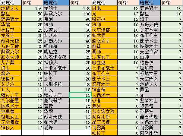 图片[2]-（5355期）外面收费1988的最新魔灵召唤全自动挂机项目，单号一天500+【脚本+教程】