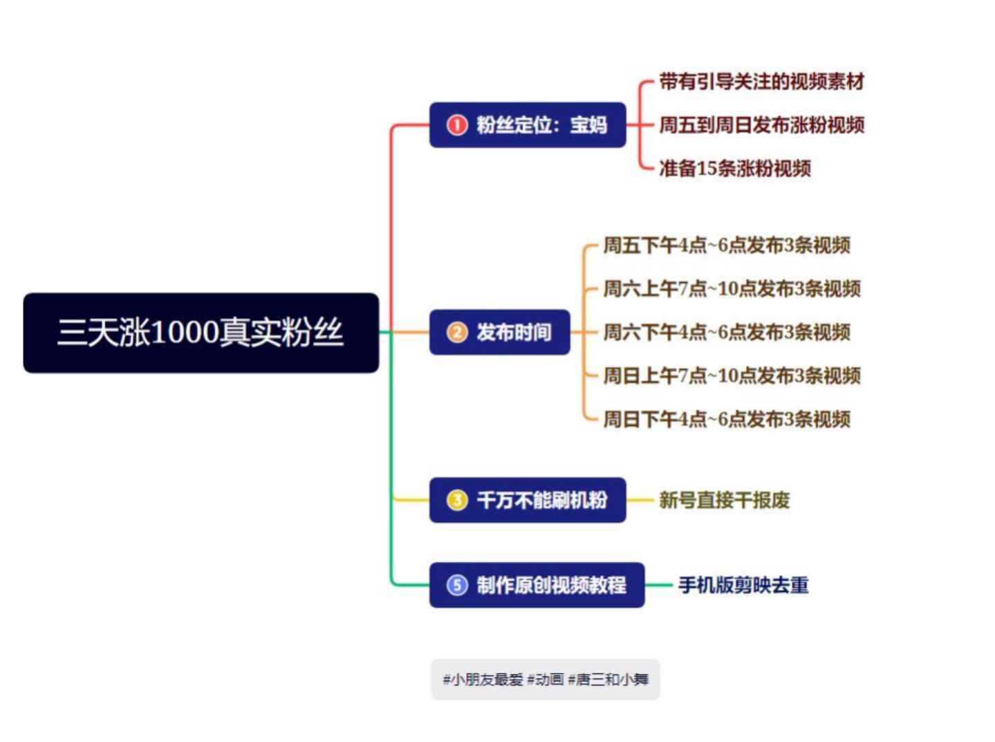 图片[2]-（4818期）抖音快手三天起号涨粉1000宝妈粉丝的核心方法【详细玩法教程】