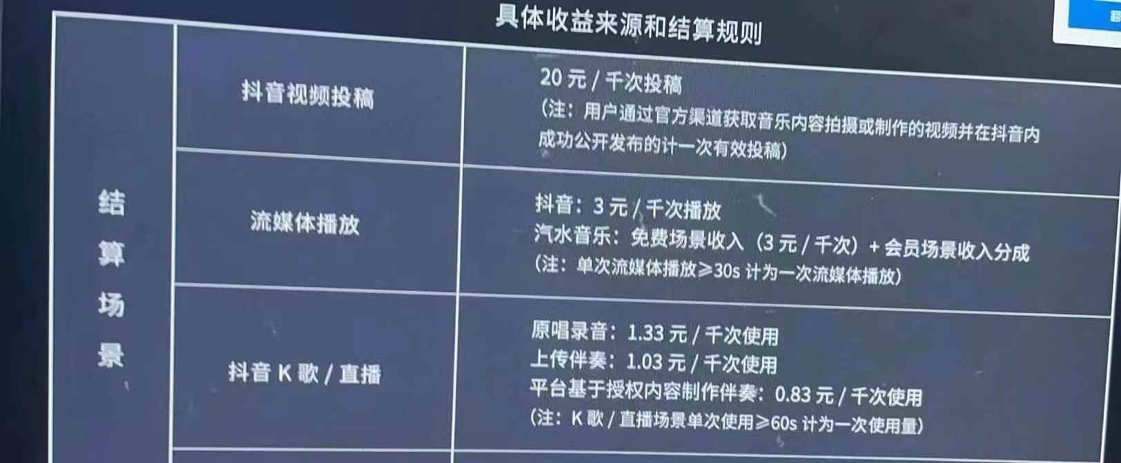 图片[2]-（4336期）外面卖3500音乐人挂机群控防封脚本 支持腾讯/网易云/抖音音乐人(软件+教程)