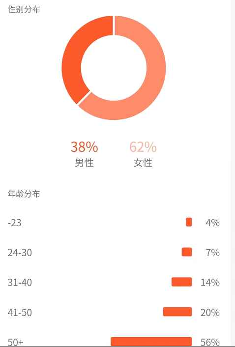 图片[6]-（4282期）黄岛主副业孵化营第5期：抖音情感中视频变现项目孵化 单条视频收益几十上百