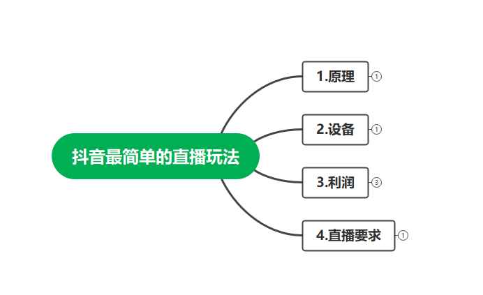 图片[2]-（4006期）最新抖音冷门简单的蓝海直播赚钱玩法，流量大知道的人少，可做到全无人直播