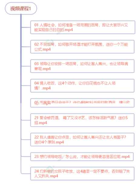 图片[1]-（3124期）中国式饭局全攻略：23天让你从不善应酬混到风生水起（无水印）