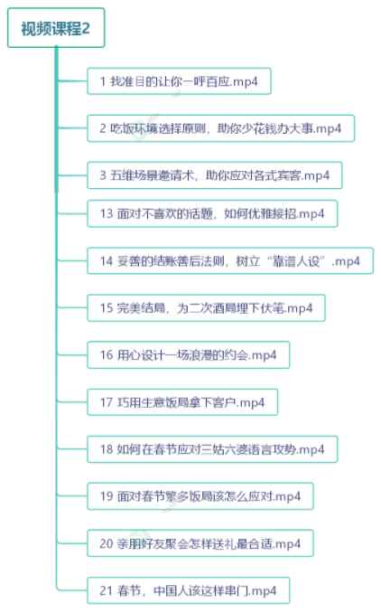 图片[2]-（3124期）中国式饭局全攻略：23天让你从不善应酬混到风生水起（无水印）