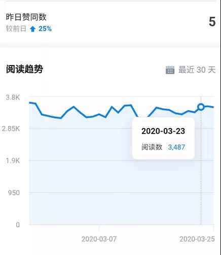 图片[5]-（1547期）知乎精准引流6.0+知乎好物疯狂变现月入3W，一部手机即可 5天见效(18节课)