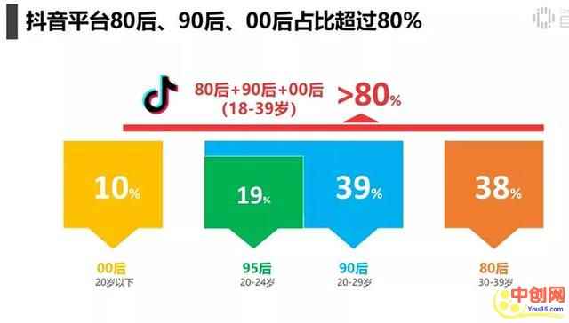 图片[3]-（1009期）抖音电商带货实操课，30天佣金10W+不难学，2天可上手操作！