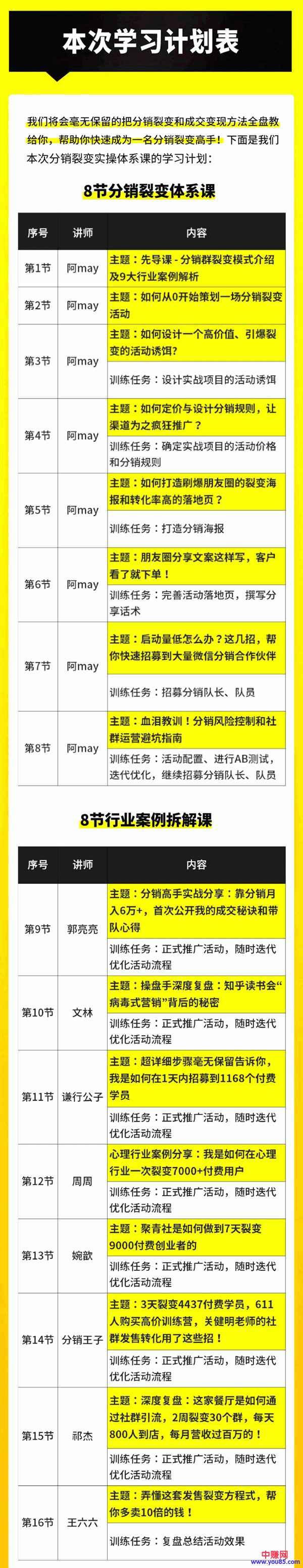 图片[2]-（996期）《14天分销裂变实操营》几天就裂变出10000+付费用户，月入几万到上百万