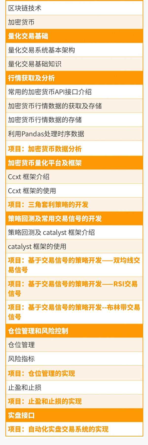 图片[5]-（992期）《从零搭建数字货币量化交易系统》长期可持续收益（全套实战课程）