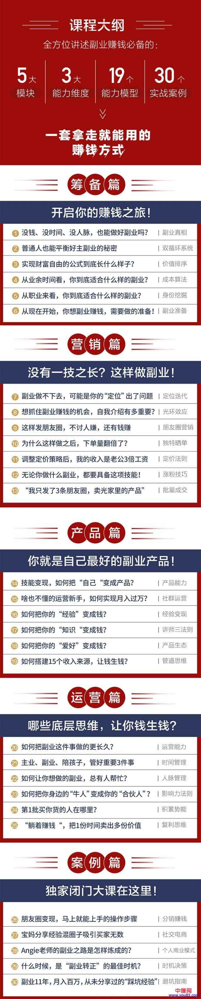 图片[2]-（971期）零基础小白也可以操作《副业赚钱课》每月收入是工资的5倍