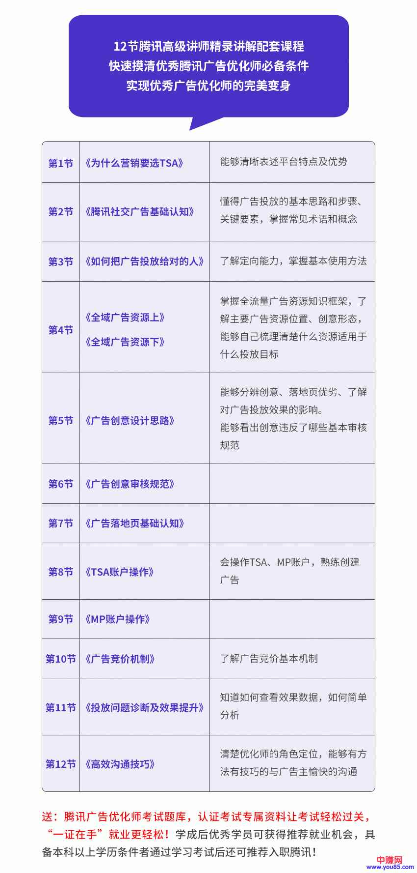 图片[2]-（946期）全新蜕变只需10天：腾讯广告优化师+微信公众号运营大师课(12节)