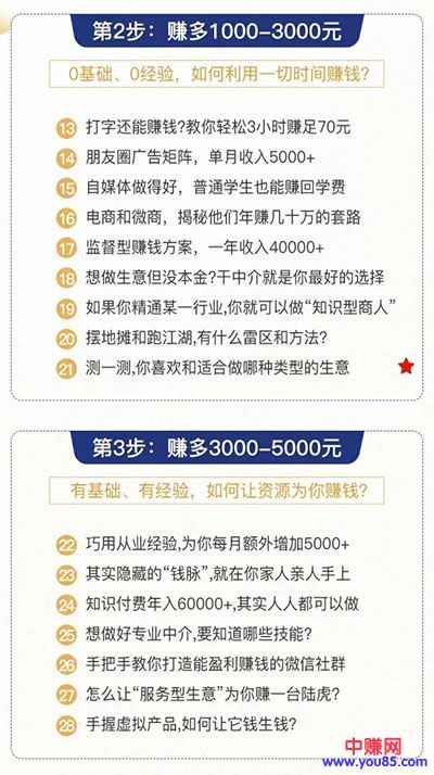 图片[3]-（929期）0成本6周掌控40个赚钱绝招，在家年入10万【39节实战视频独家赚钱精华笔记】