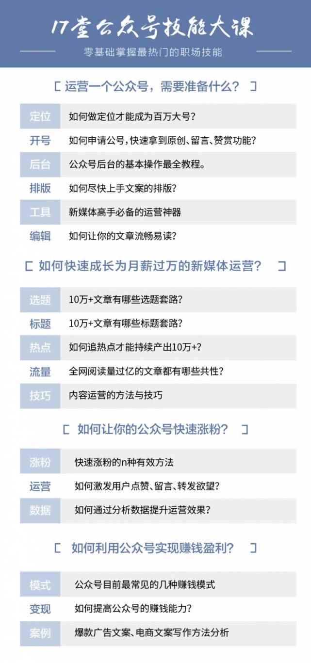 图片[1]-（869期）公众号技能大课《零基础掌握月薪破万的新媒体技能》价值199元（17堂视频）